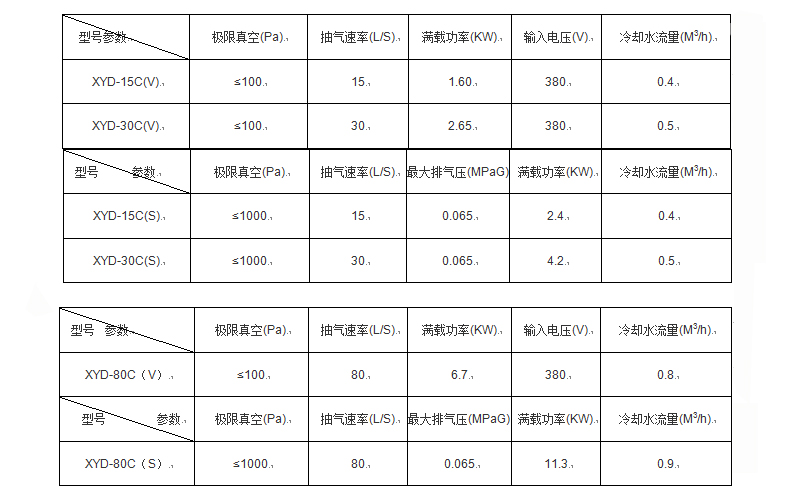 爪型真空泵(圖2)